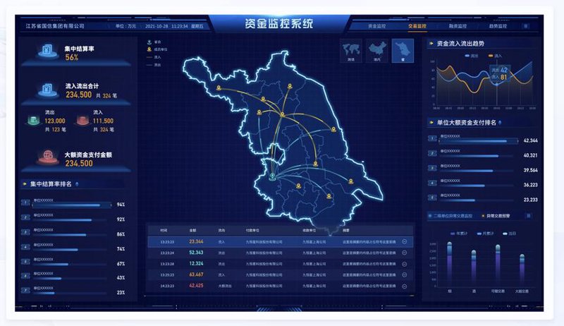 金融软件