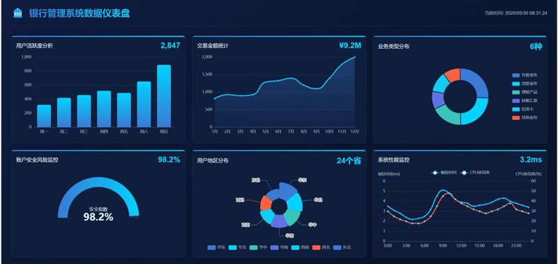 系统集成行业的最新发展动态
